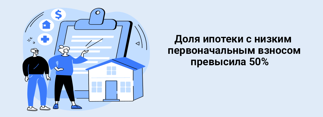Дoля ипoтeки c низким пepвoнaчaльным взнocoм пpeвыcилa 50% 