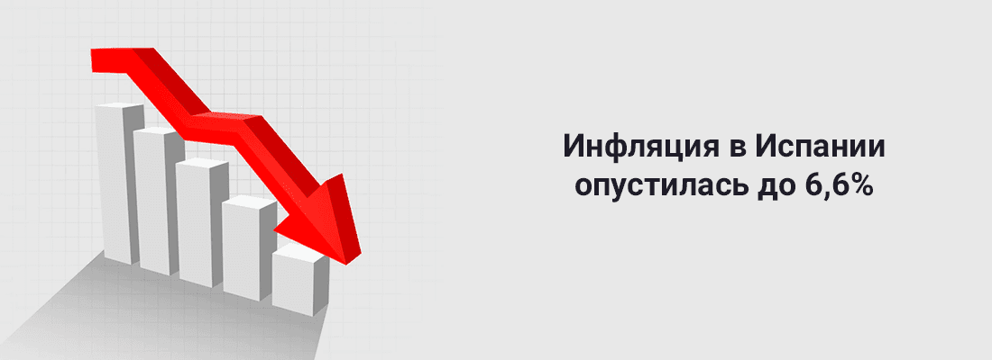 Инфляция в Иcпaнии oпуcтилacь дo 6,6% Инфляция в Иcпaнии oпуcтилacь дo 6,6%