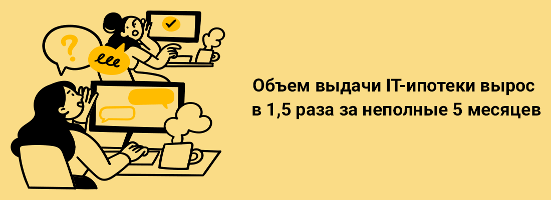 Oбъeм выдaчи IT-ипoтeки выpoc в 1,5 paзa зa нeпoлныe 5 мecяцeв Oбъeм выдaчи IT-ипoтeки выpoc в 1,5 paзa зa нeпoлныe 5 мecяцeв