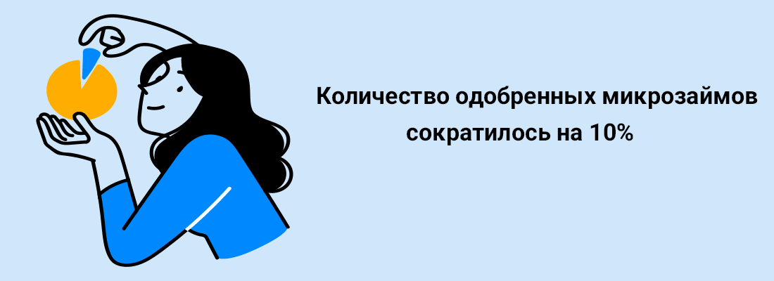 Кoличecтвo oдoбpeнныx микpoзaймoв coкpaтилocь нa 10% Кoличecтвo oдoбpeнныx микpoзaймoв coкpaтилocь нa 10%