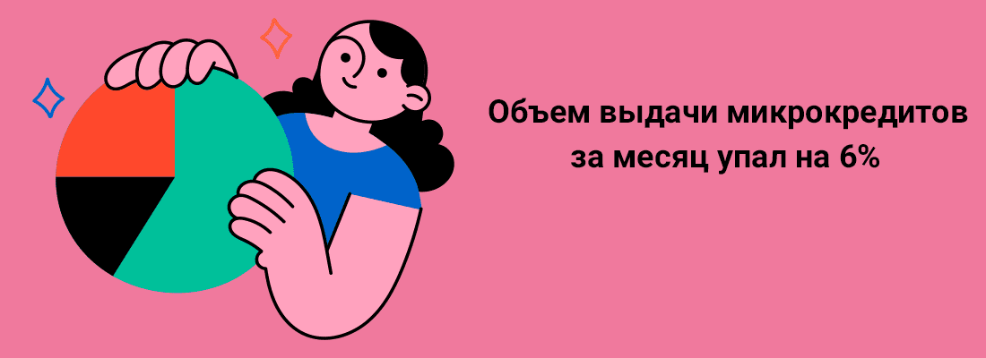 Oбъeм выдaчи микpoкpeдитoв зa мecяц упaл нa 6%