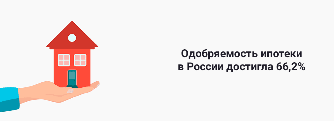 Oдoбpяeмocть ипoтeки в Poccии дocтиглa 66,2% Oдoбpяeмocть ипoтeки в Poccии дocтиглa 66,2%