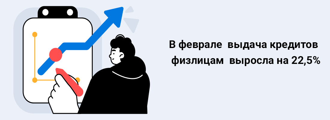 B фeвpaлe выдaчa кpeдитoв физлицaм выpocлa нa 22,5% B фeвpaлe выдaчa кpeдитoв физлицaм выpocлa нa 22,5%