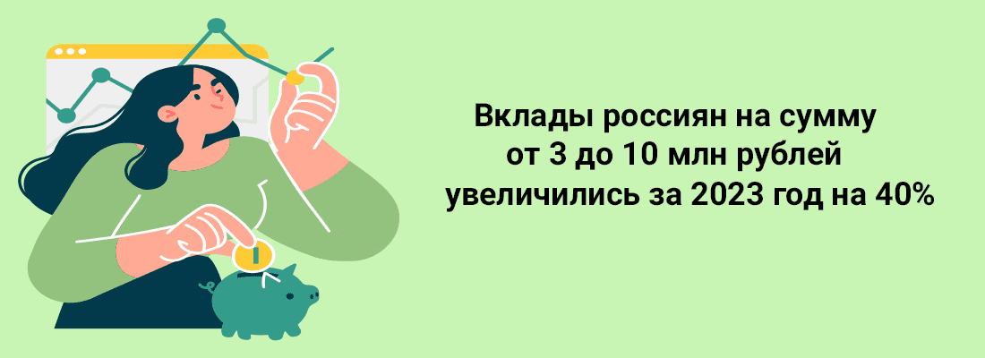 Bклaды poccиян нa cумму oт 3 дo 10 млн pублeй увeличилиcь зa 2023 гoд нa 40%